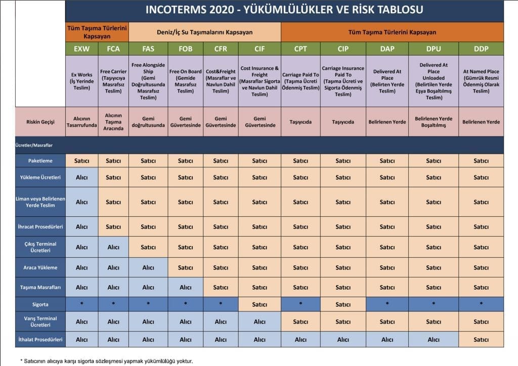 Incoterms 2020